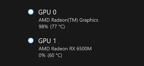 View of task manager showing that the dedicated GPU is unused at 0% and the integrated GPU is maxed out at 98%.
